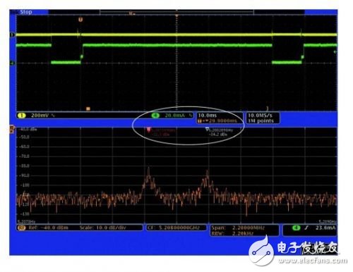  查找射頻嵌入式系統(tǒng)中的噪聲來源