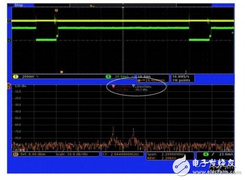  查找射頻嵌入式系統(tǒng)中的噪聲來源