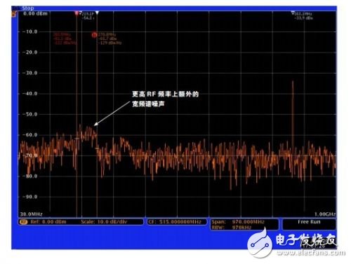  查找射頻嵌入式系統(tǒng)中的噪聲來源