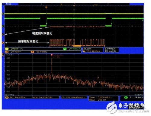  查找射頻嵌入式系統(tǒng)中的噪聲來源