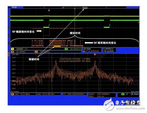  查找射頻嵌入式系統中的噪聲來源