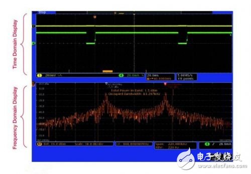  查找射頻嵌入式系統中的噪聲來源