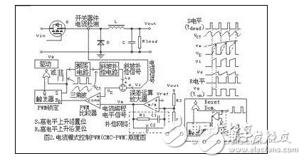  五種新型 PWM反饋控制模式的詳細分析