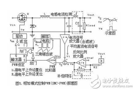  五種新型 PWM反饋控制模式的詳細分析