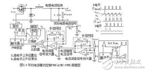  五種新型 PWM反饋控制模式的詳細分析