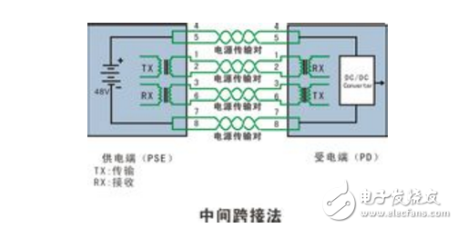 POE供電原理及供電過程總結(jié)分析