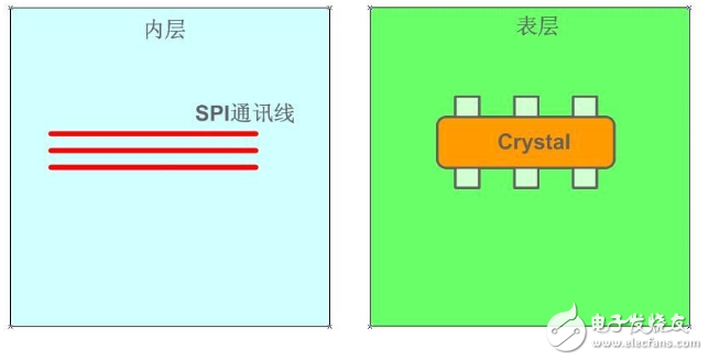 晶振布線規(guī)則和注意事項有哪些