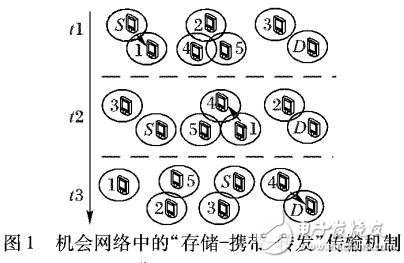 基于中樞節(jié)點(diǎn)的多任務(wù)分發(fā)算法