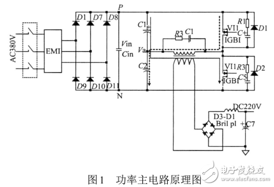 基于PWM集成控制芯片SG3525的大功率開(kāi)關(guān)電源設(shè)計(jì)