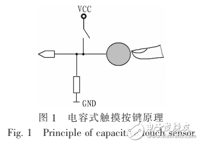 基于充放電原理的檢測電路與電容式觸摸按鍵的設計