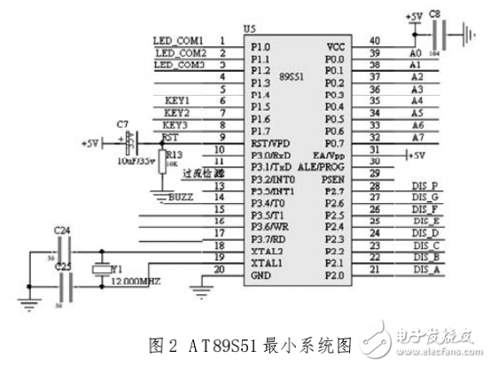 基于AT89S51單片機的數控直流穩壓源的設計與實現