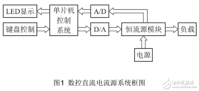 基于單片機(jī)的恒流源電路設(shè)計