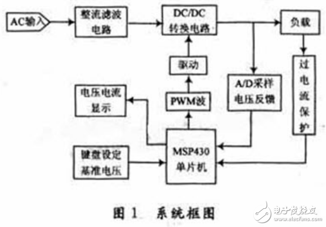 基于MSP430單片機的開關穩壓電源的設計與應用