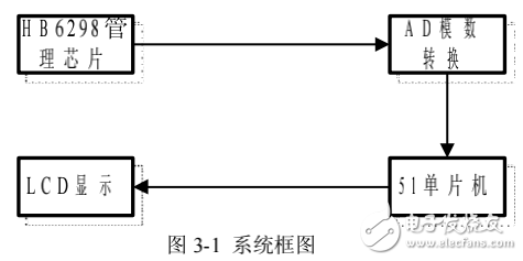 基于AT89S51單片機的鋰電池充電芯片測試電路的設計