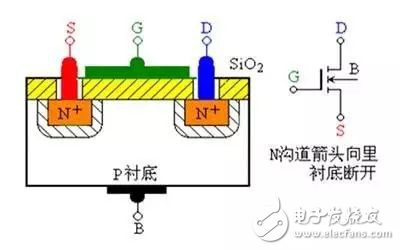 小器件、大作用，透過這五大關鍵點解讀什么是MOS管