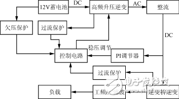 方波逆變器的技術原理