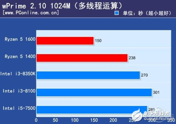 2017千元級熱門CPU比拼,誰才是強者