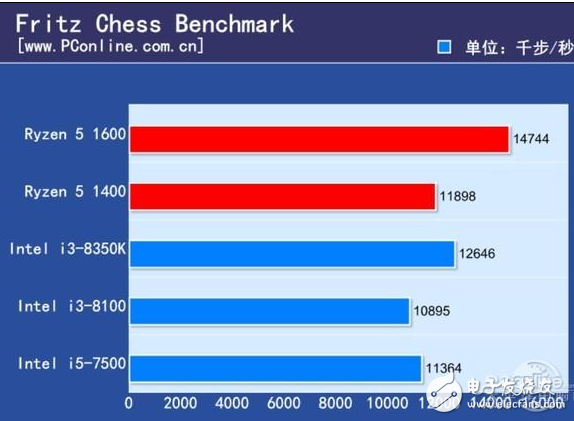 2017千元級熱門CPU比拼,誰才是強者