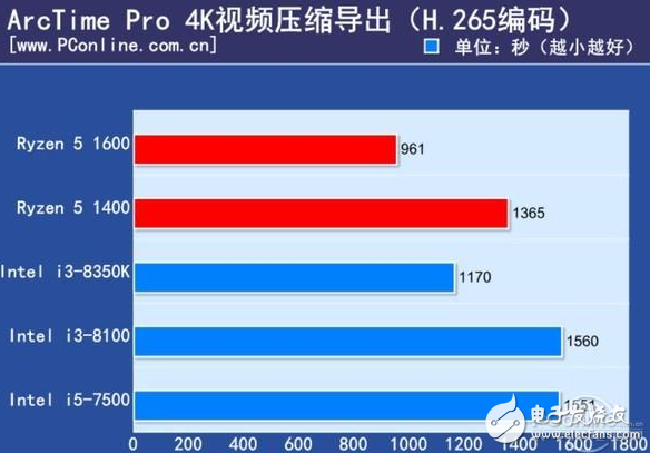 2017千元級熱門CPU比拼,誰才是強者