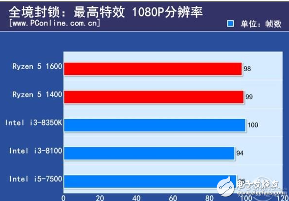 2017千元級熱門CPU比拼,誰才是強者