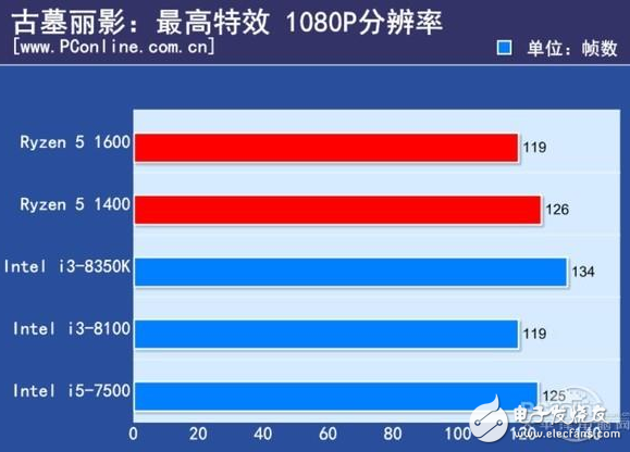 2017千元級熱門CPU比拼,誰才是強者