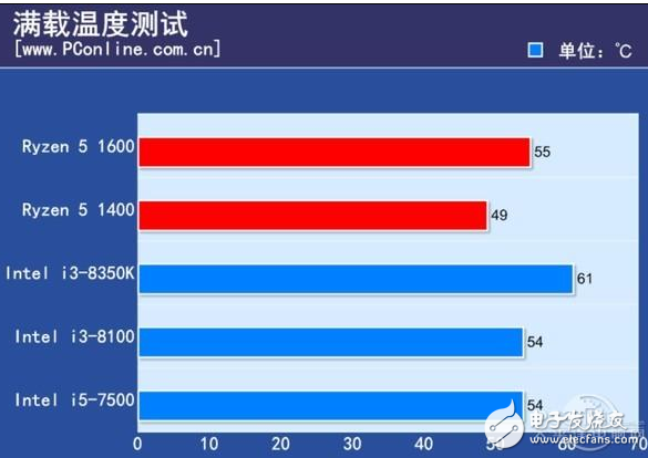 2017千元級熱門CPU比拼,誰才是強者