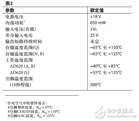 AD620的工作原理（含AD620引腳圖及功能_電氣特性及應用電路）