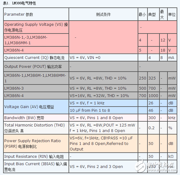 音頻功率放大器LM386引腳圖及功能_工作原理_電氣參數及應用電路圖