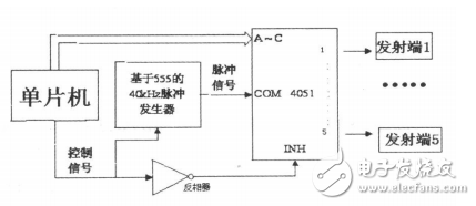 超聲波傳感器在智能小車避障系統(tǒng)中的應用