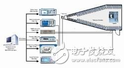  介紹手機(jī)輻射功率和接收機(jī)特性測(cè)量原理與系統(tǒng)組成