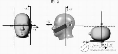  介紹手機(jī)輻射功率和接收機(jī)特性測(cè)量原理與系統(tǒng)組成