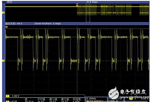 淺析使用MDO混合示波器進行RF模塊功能驗證及調試