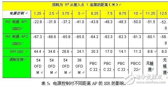  鄰信道干擾的來源