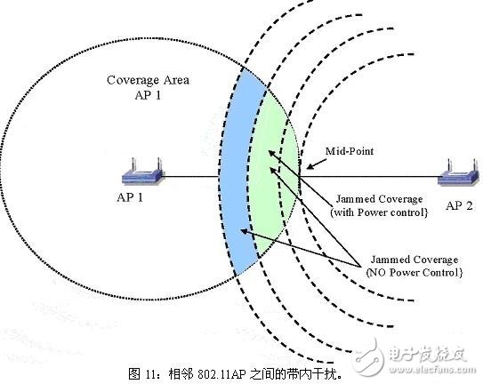  鄰信道干擾的來源