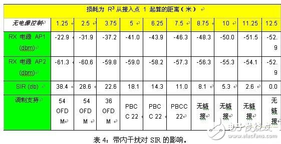  鄰信道干擾的來源