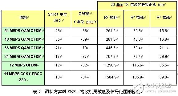  鄰信道干擾的來源