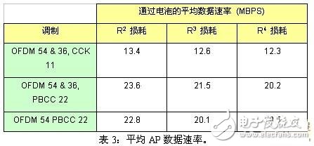  鄰信道干擾的來源