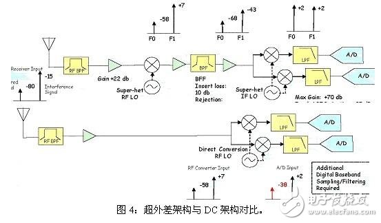  鄰信道干擾的來源