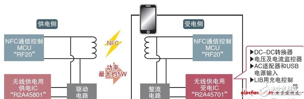  用一根天線實現無線供電和NFC通信