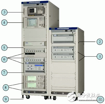  CDMA手機(jī)入網(wǎng)測(cè)試實(shí)驗(yàn)室測(cè)試要求及方法