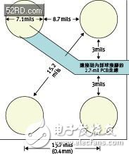  圖3：0.4毫米間距的晶圓級封裝空間與尺寸。