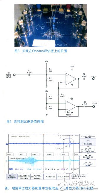 搭建一個有效表征放大器干擾靈敏度的測試平臺方案