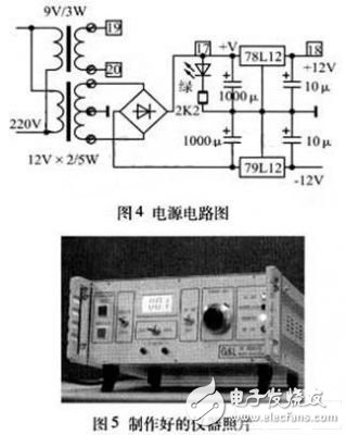 詳細介紹射頻源控制信號模擬器的設計 達到脫機調試