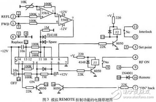 詳細介紹射頻源控制信號模擬器的設計 達到脫機調試