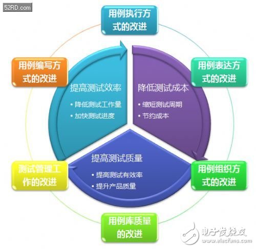 如何縮短周期的Android手機(jī)自動(dòng)化測(cè)試方案 