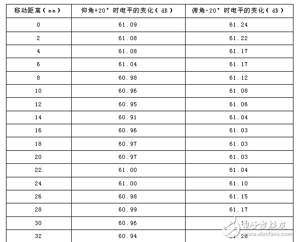 小圓柱形微波暗箱無回波測試測量分析