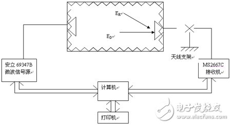 小圓柱形微波暗箱無回波測試測量分析