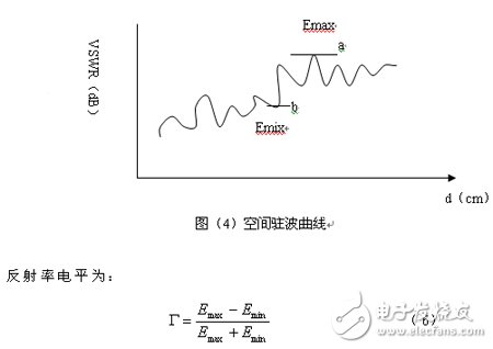 小圓柱形微波暗箱無回波測試測量分析