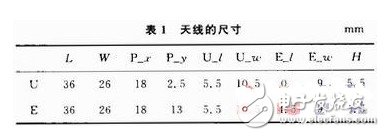 為解決窄頻帶問題：設(shè)計寬頻帶E型微帶天線并進(jìn)行分析