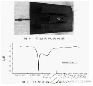 為解決窄頻帶問題：設(shè)計寬頻帶E型微帶天線并進(jìn)行分析